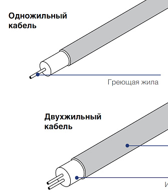 HAA1N4300 Греющий кабель с минеральной изоляцией