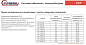 Extherm FCP 2120/10 Секция одножильного резистивного нагревательного кабеля  (морозильные камеры) 10 Вт/м, 2120 Вт, 212м