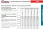 Extherm 31HXTP2-CT Саморегулирующийся нагревательный кабель промышленного применения (трубы, узлы, резервуары) 31 Вт/м, 16AWG, фторопласт
