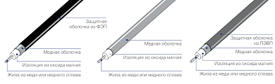 HCC1M25 греющий кабель с минеральной изоляцией