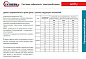 Extherm 15HXTU2-CT Саморегулирующийся нагревательный кабель промышленного применения (трубы, узлы, резервуары) 15 Вт/м, 16AWG, фторопласт